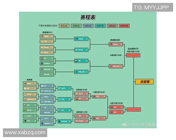 dota2比赛赛程ti8 奖金-DOTA2比赛赛程TI8及丰厚奖金揭秘-dota2比赛赛程ti8 奖金